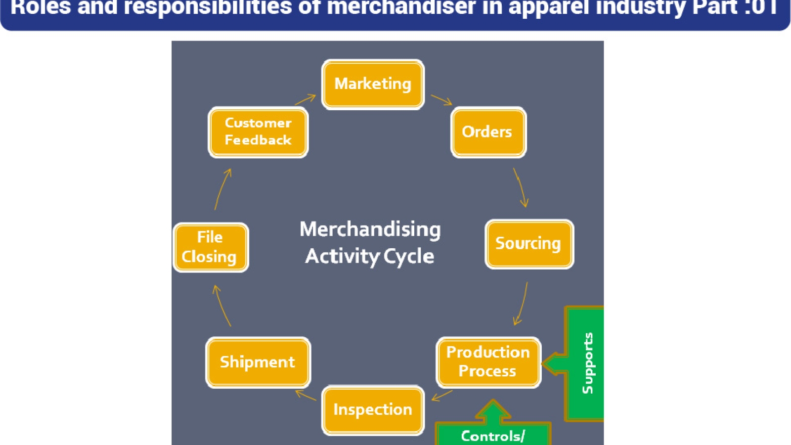 roles-and-responsibilities-of-merchandiser-in-apparel-industry-part-01