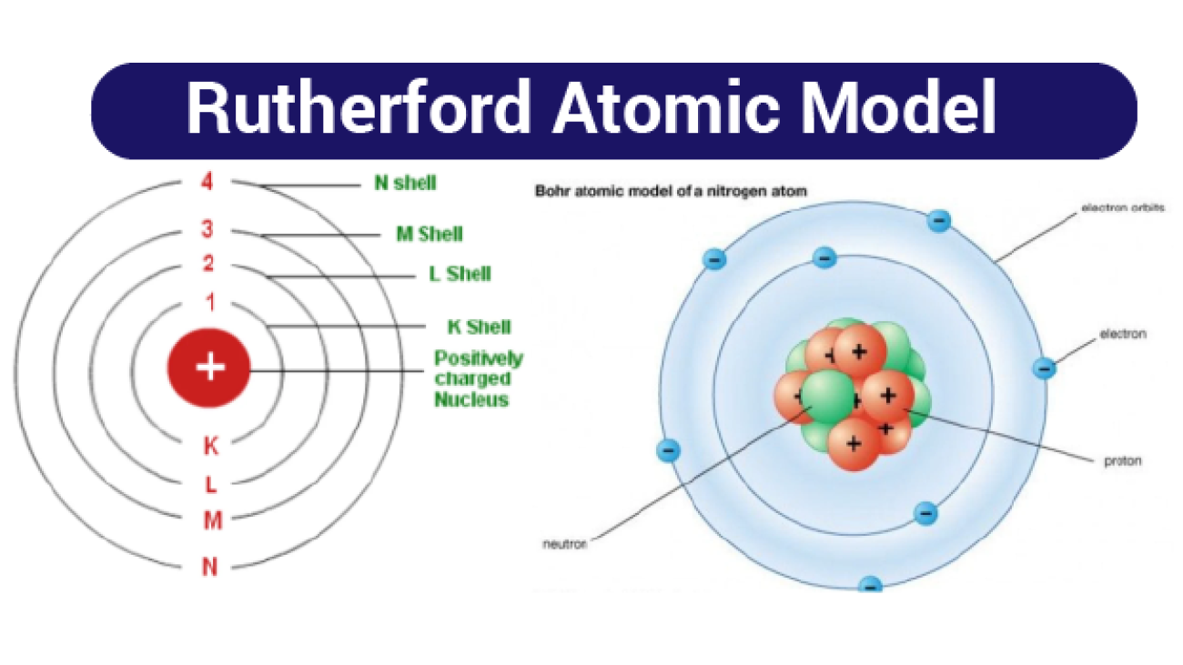 Rutherford Atomic Model-01